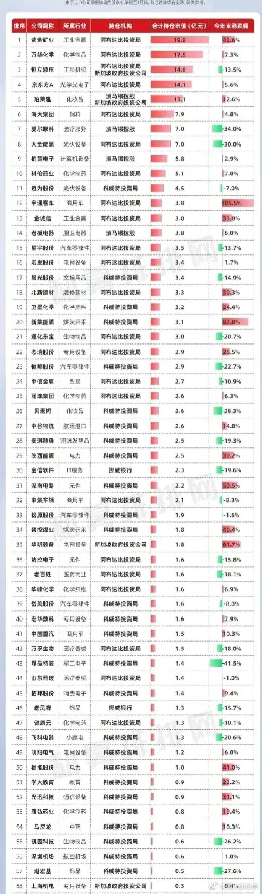 证金最新持股名单,证金公司最新公布的股票持仓明细引发关注。