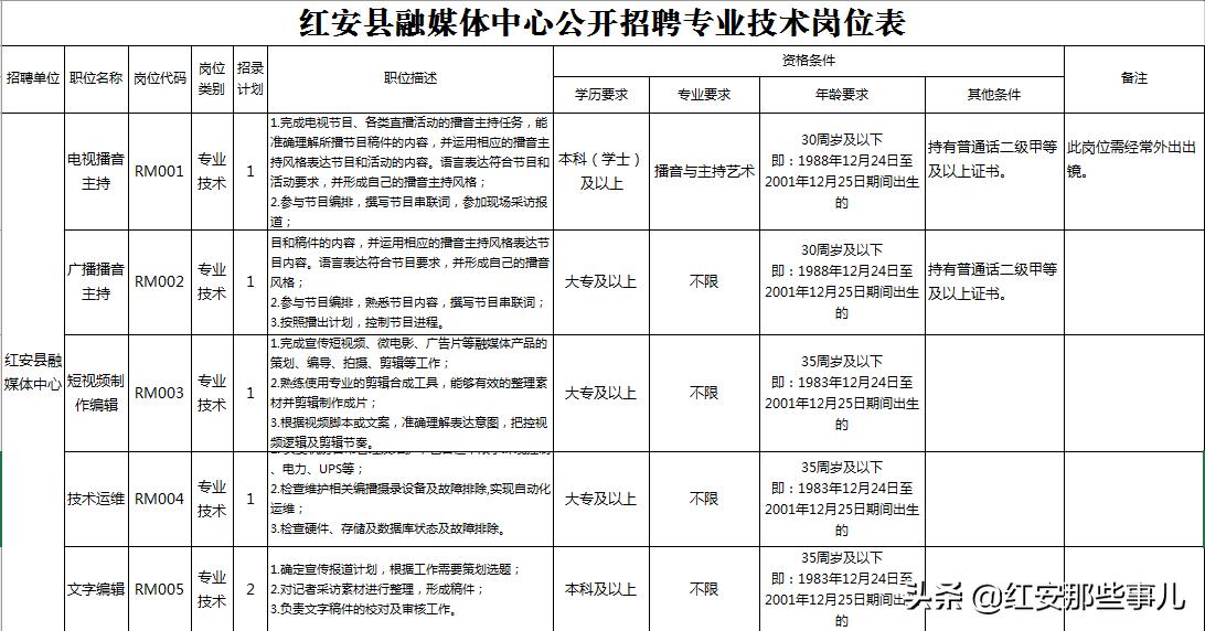 红安最新信息网招聘,红安资讯平台推出全新招聘专栏。