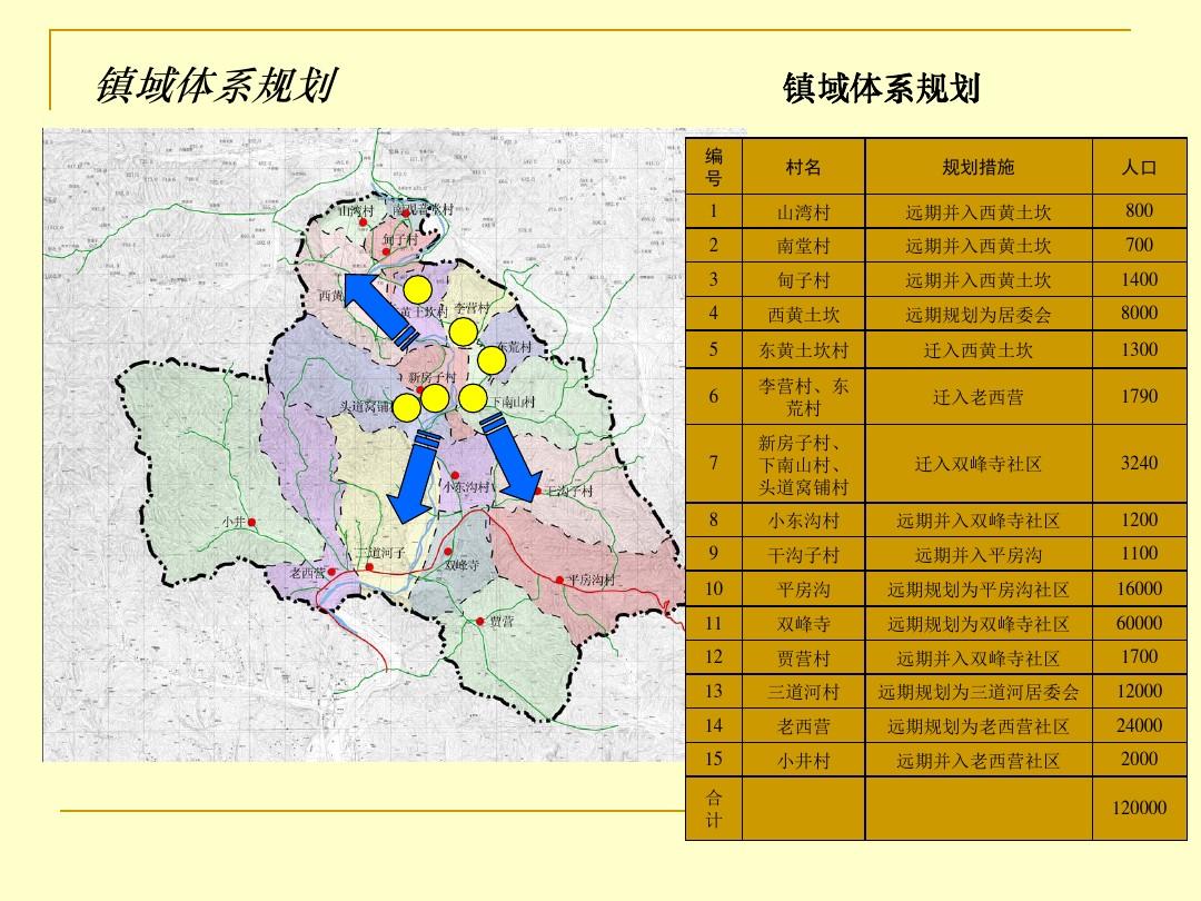 双滦区最新规划,双滦区蓝图升级版出炉。