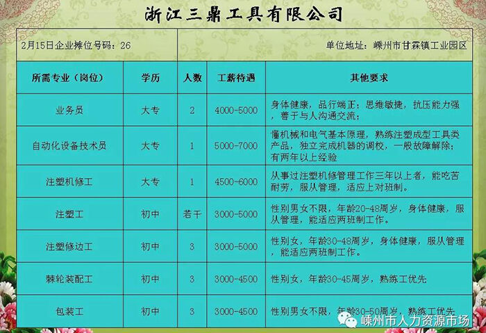 杭州木工招聘最新信息,杭州招聘信息：木工岗位急聘，人才需求火热！