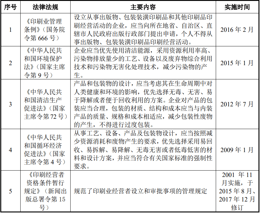 印刷行业最新国家标准,引领潮流的印刷行业最新国家规范出炉＂。