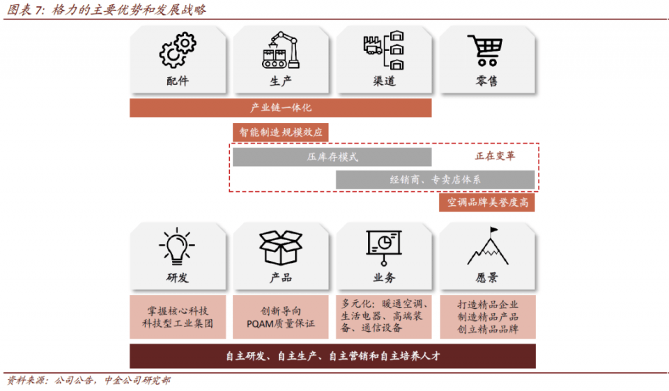 格力电器最新消息利好,格力电器最新动态，市场前景一片看好。