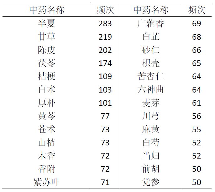 法半夏用量最新规定,法半夏用药标准再升级，最新剂量规定引关注。