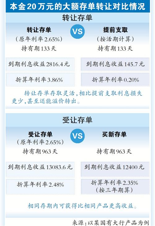 最新20万大额存单弊端,“近期热议的20万大额存单存在诸多不足。”