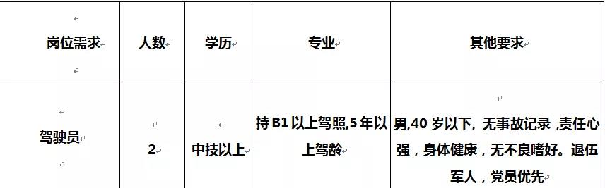 景洪最新工作招聘信息,景洪地区最新职位招贤纳士资讯速递。