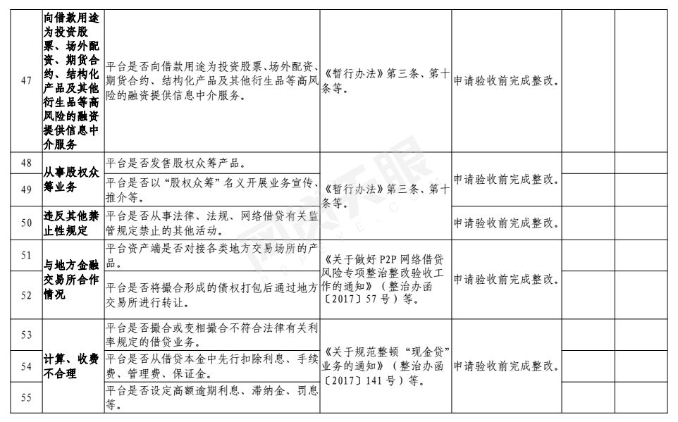 网贷监管最新消息,网贷监管动态更新，政策解读引热议。