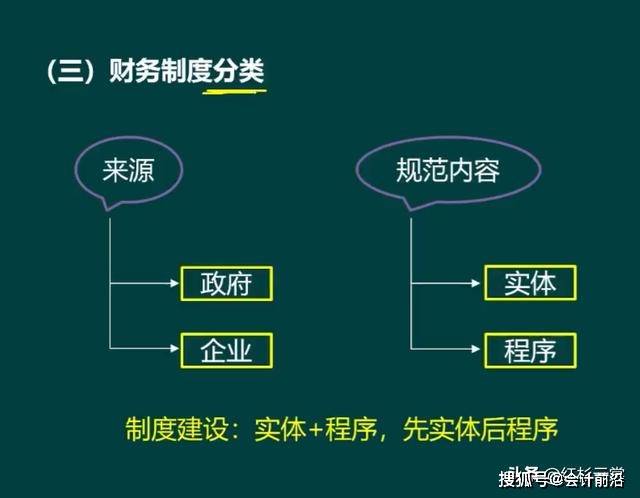 最新小企业会计制度,创新版小企业财务管理体系引领行业潮流。