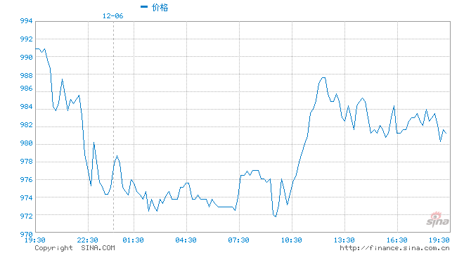 钯金最新行情,钯金价格波动频繁，实时行情备受关注。