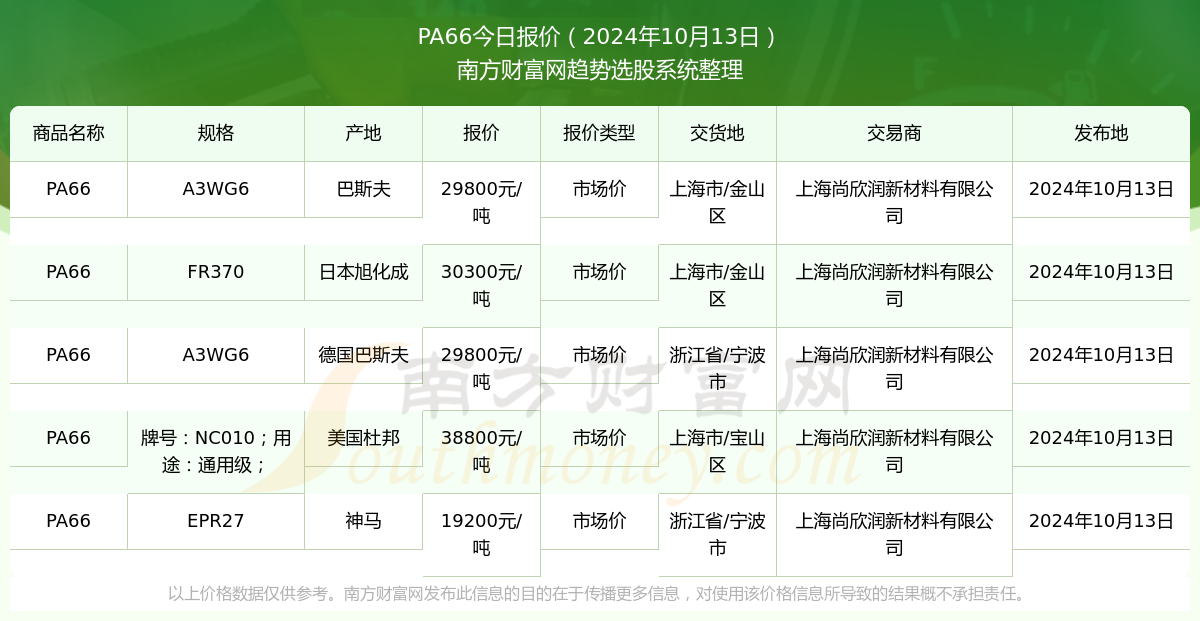 pa66最新价格,pa66最新行情探析，价格波动引人关注。