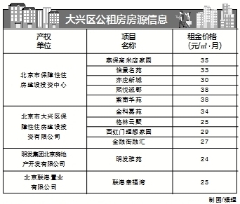 海淀区公租房最新消息,海淀区最新公租房政策动态揭晓。