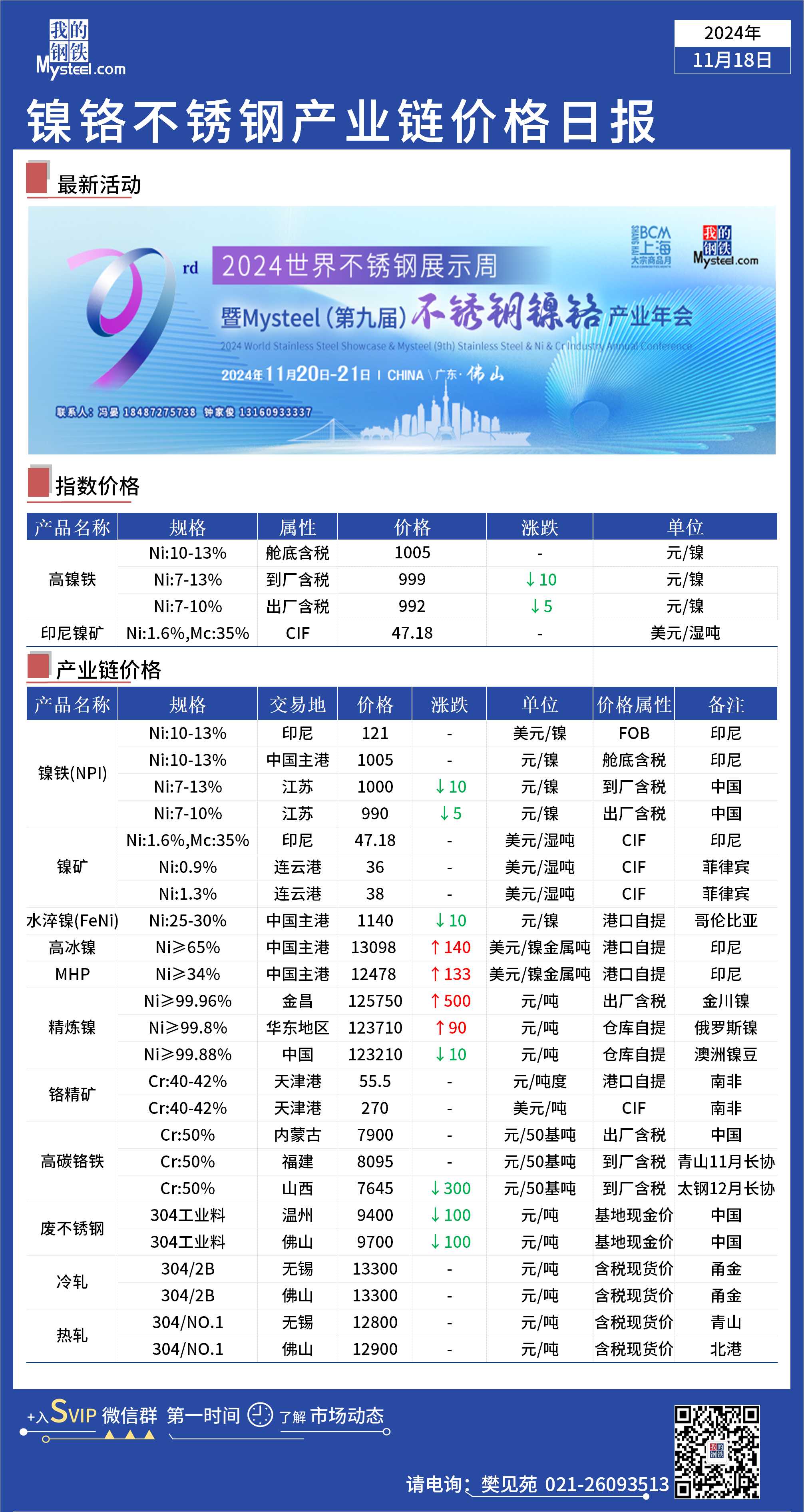 镍最新成本,镍成本近日迎来新一轮调整。