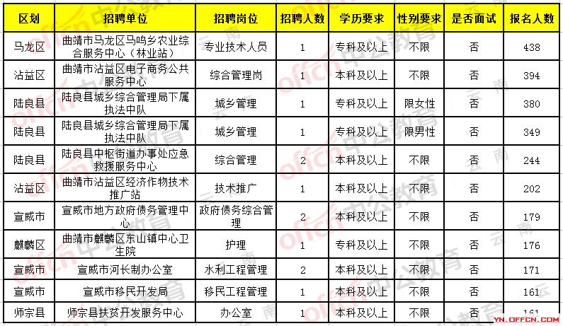 彝良最新招聘信息,彝良地区最新企业招聘资讯发布。