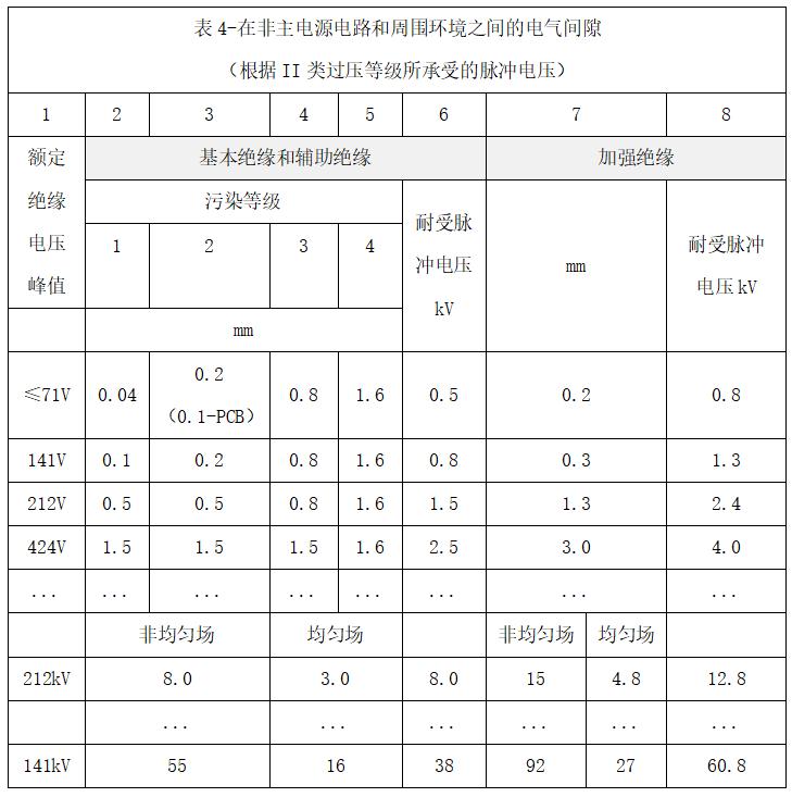 最新电气安规,紧跟时代步伐，全新修订版电气安全规范正式发布。