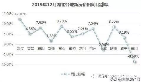 湖北通城最新房价,湖北通城房价持续攀升，最新数据令人关注。