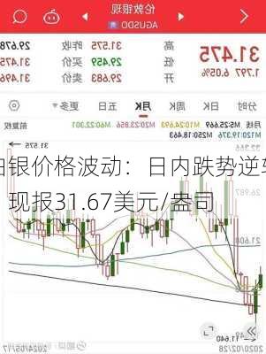 纸白银最新消息,银价波动持续，纸白银市场动态实时更新。