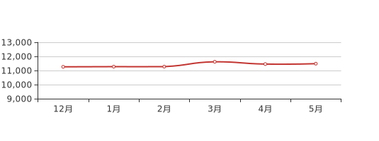 湖北黄州房价最新行情,湖北黄州楼市动态，最新房价走势解析。