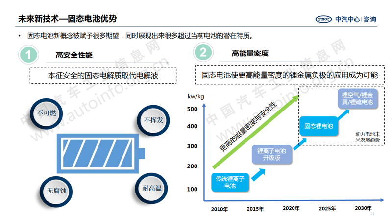 动力电池技术最新突破,动力电池领域取得创新性飞跃