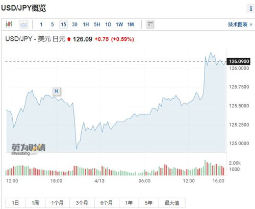 最新中日汇率,今日实时解读：中日汇率变动解析