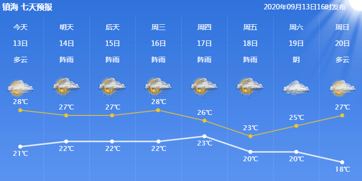 揭秘16台风最新动向：警示气象变化，探索未来天气的潜在影响