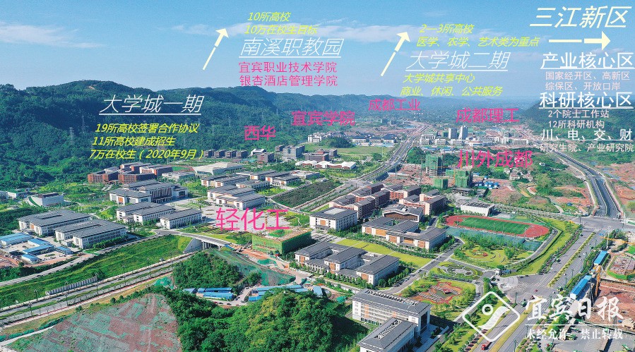 宜宾大学城最新消息,宜宾大学城最新进展公布。