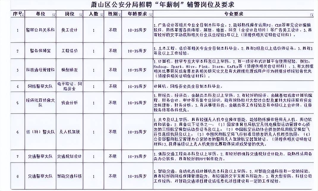 揭秘佛山辅警招聘最新消息，探索岗位要求与选拔流程，警示求职者注意事项