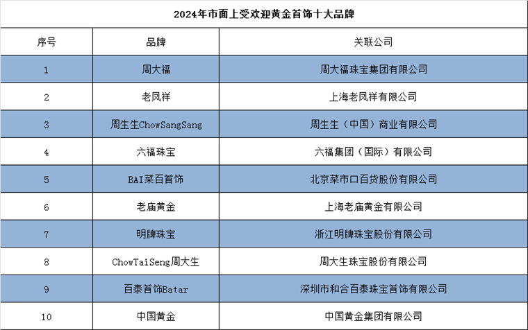 揭秘2023年车贷平台最新排名：最受欢迎与最具风险的选择大探索！