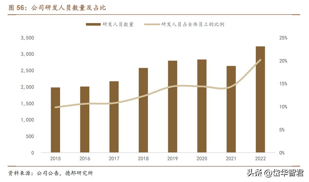 揭秘海信研发中心最新待遇：探索行业内薪资福利的真实情况与发展潜力