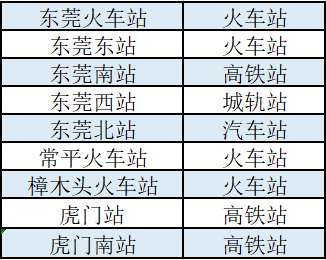 揭秘东莞东最新列车时刻表：探索高效出行的必备信息与警示提示