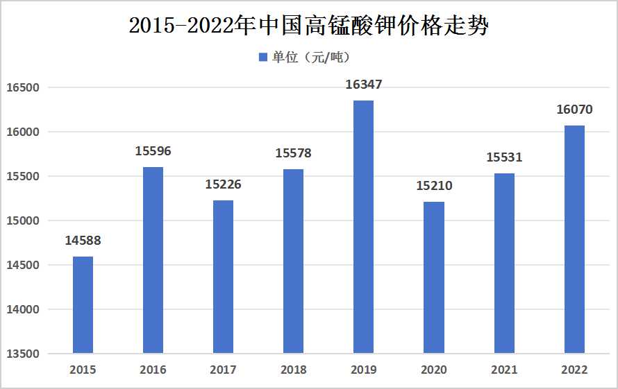 揭秘共青社最新房价：探讨影响因素与未来走势的深度分析与警示