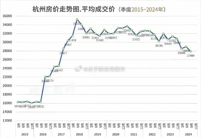 揭秘余杭君临天峯最新房价走势：警惕投资风险，深度解读价格波动！