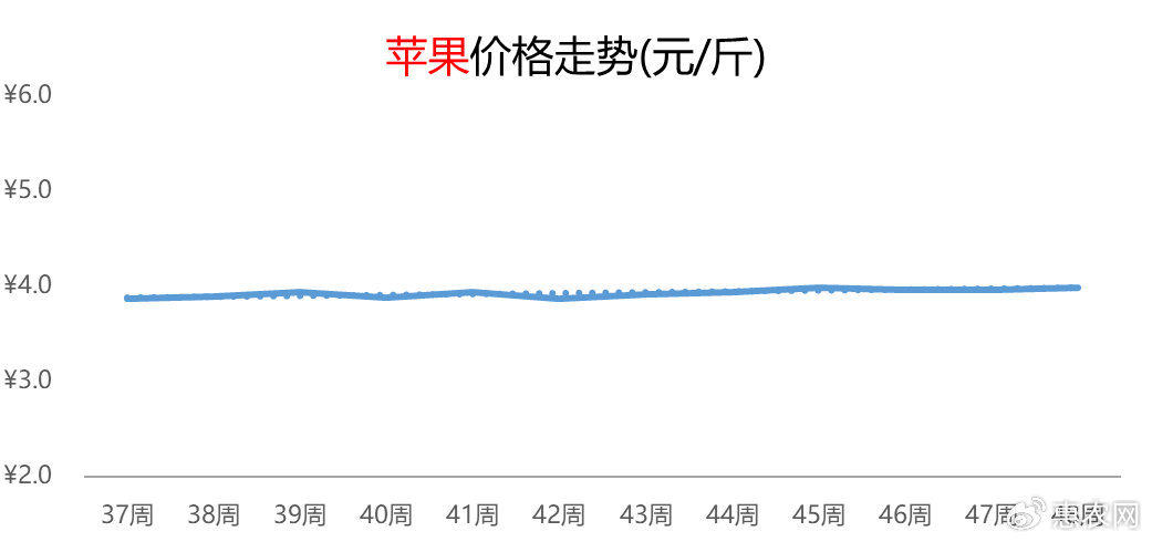 揭秘徐州丰县苹果最新价格波动：警惕市场风险，探索价格走势！