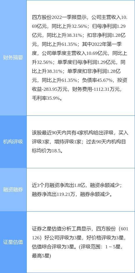 600145最新消息,600145最新资讯速递