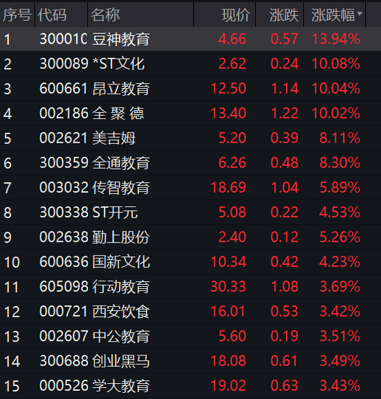 分豆教育最新行情,分豆教育近期动态