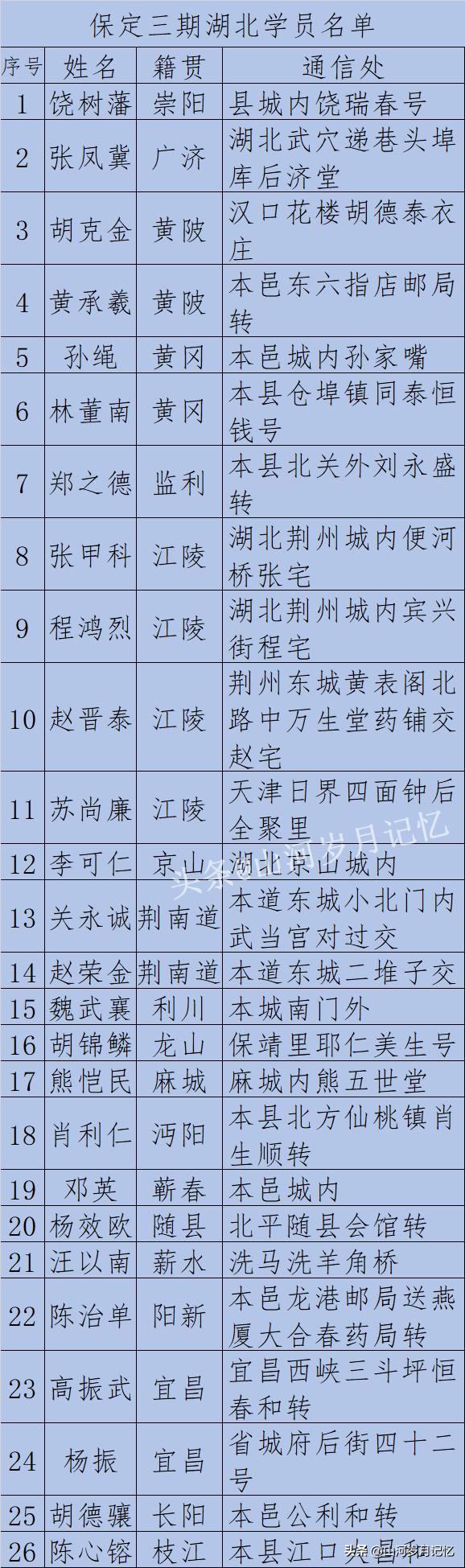 保定东城国际最新动态,保定东城国际最新资讯