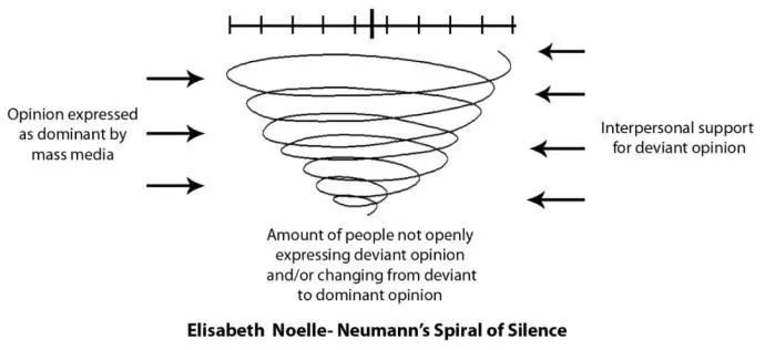 沉默的螺旋最新案例,最新“沉默的螺旋”现象解析
