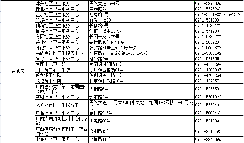 最新上海同志鸟洞,上海同性恋新热点