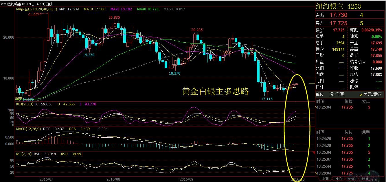 白银原油最新操作建议,“近期白银原油交易策略推荐”