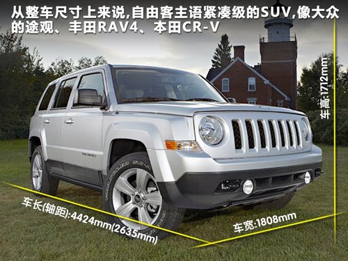 Jeep自由客最新价格,Jeep自由客最新售价