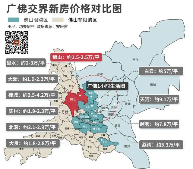 狮山最新楼价,狮山房价新动向