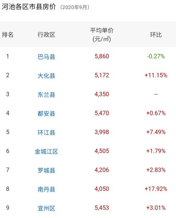 广西巴马房价最新,巴马房价动态速递