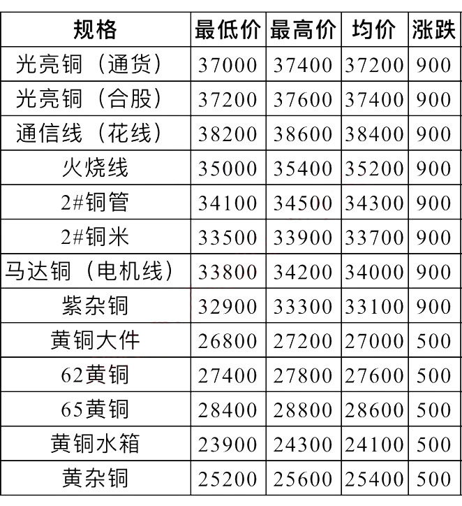 废胶价格最新行情,最新废胶市场价格动态