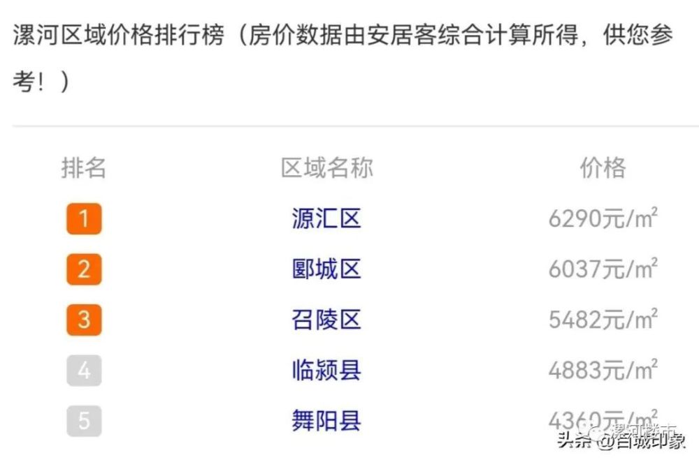 漯河房子楼盘最新价格,漯河楼市房价最新行情