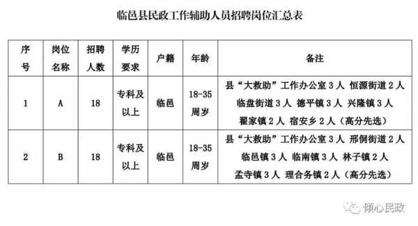 莘县司机招聘最新信息,莘县驾驶员招聘资讯更新