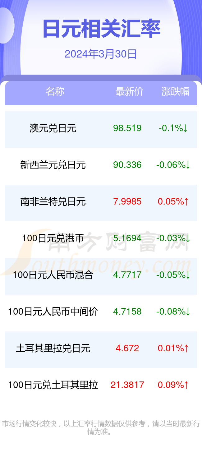 300420最新消息,“3月30日最新资讯”