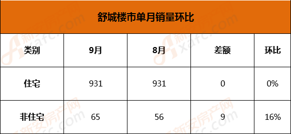 舒城房价2015最新报价,“2015年舒城房产价格一览”