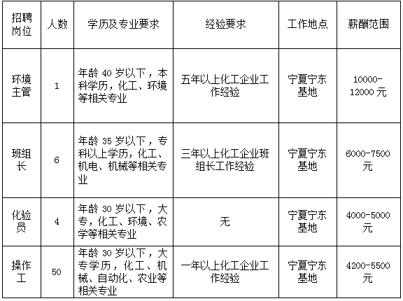 宁夏吴忠最新急聘信息,吴忠宁夏招聘信息发布