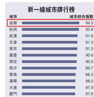 中国最新城市等级划分,我国城市最新分级揭晓