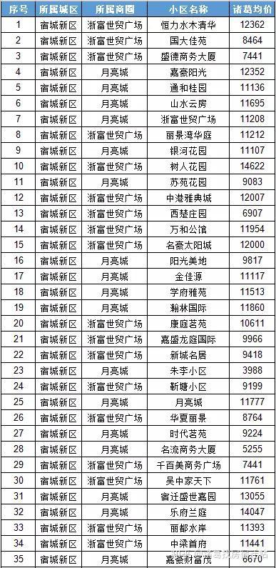 江苏丰县最新房价,“丰县江苏最新房价动态”