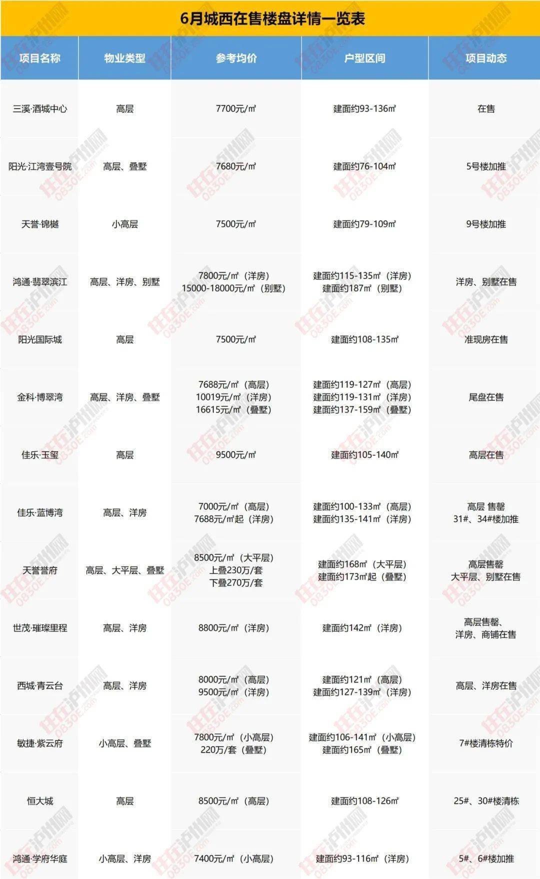 博兴最新楼盘,博兴新品房产盘点