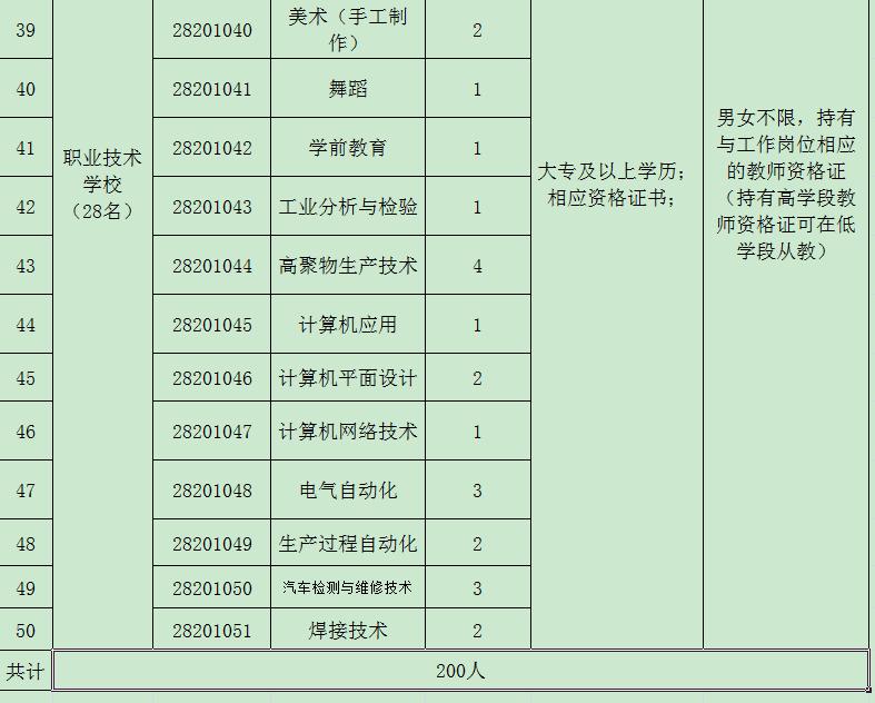 格尔木市最新招聘信息,格尔木招聘资讯更新